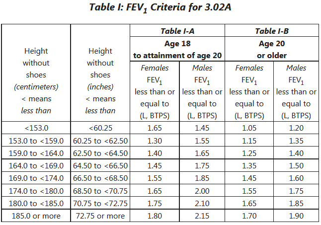 Copd Fev1 Chart